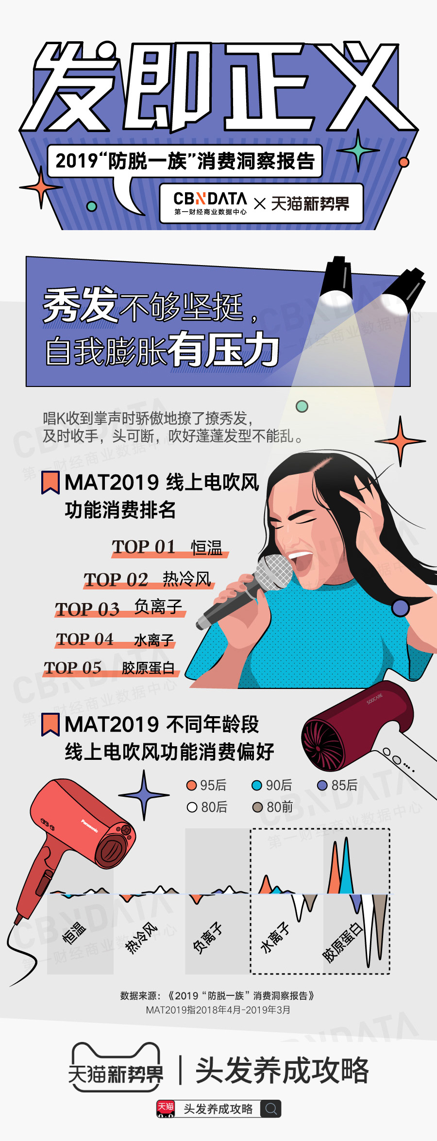 海南年轻人头秃,海南的年轻人