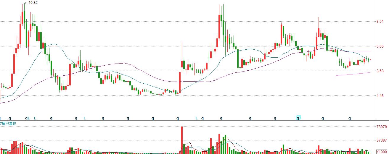 上海上港集团有哪些公司,上海上港集团有潜力吗