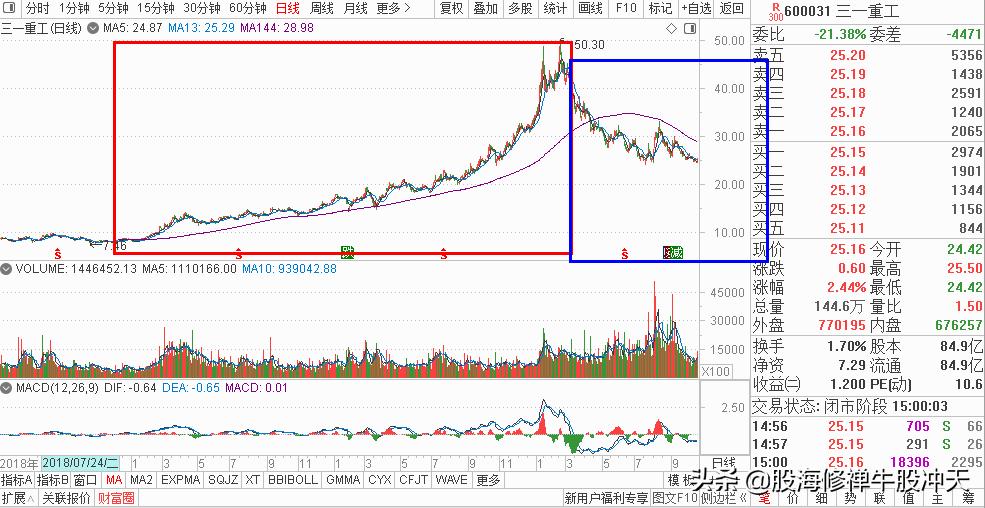 ma鍧囩嚎鎸囨爣璇﹁В鍥捐В,ma鍧囩嚎鎿嶇洏鍙ｈ瘈