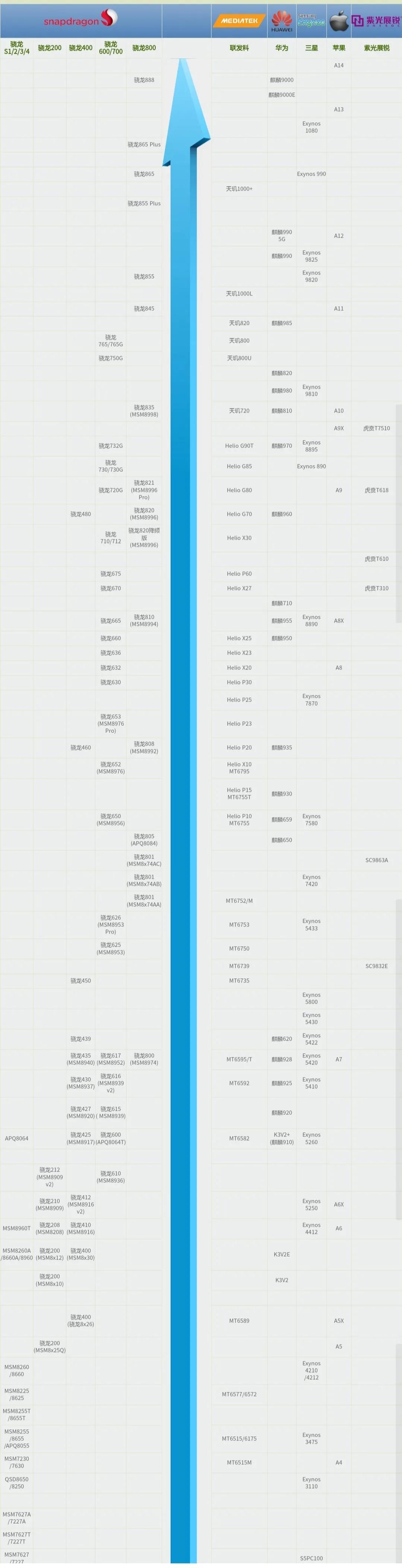 手机选购硬件怎么选的呢,手机选购的小常识有哪些