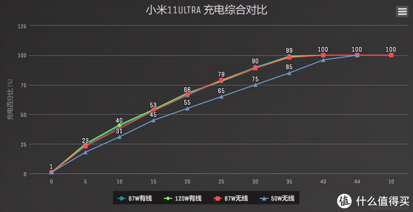小米11ultra至尊版讲解,小米10至尊和小米11ultra拍照对比