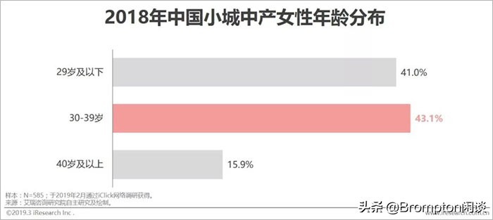 中国女人为什么这么有钱！《中国中产女性消费报告》发布