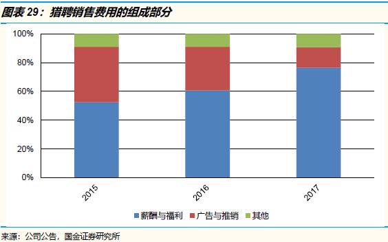 招聘竞争最激烈的岗位,2022年招聘求职竞争激烈排行榜