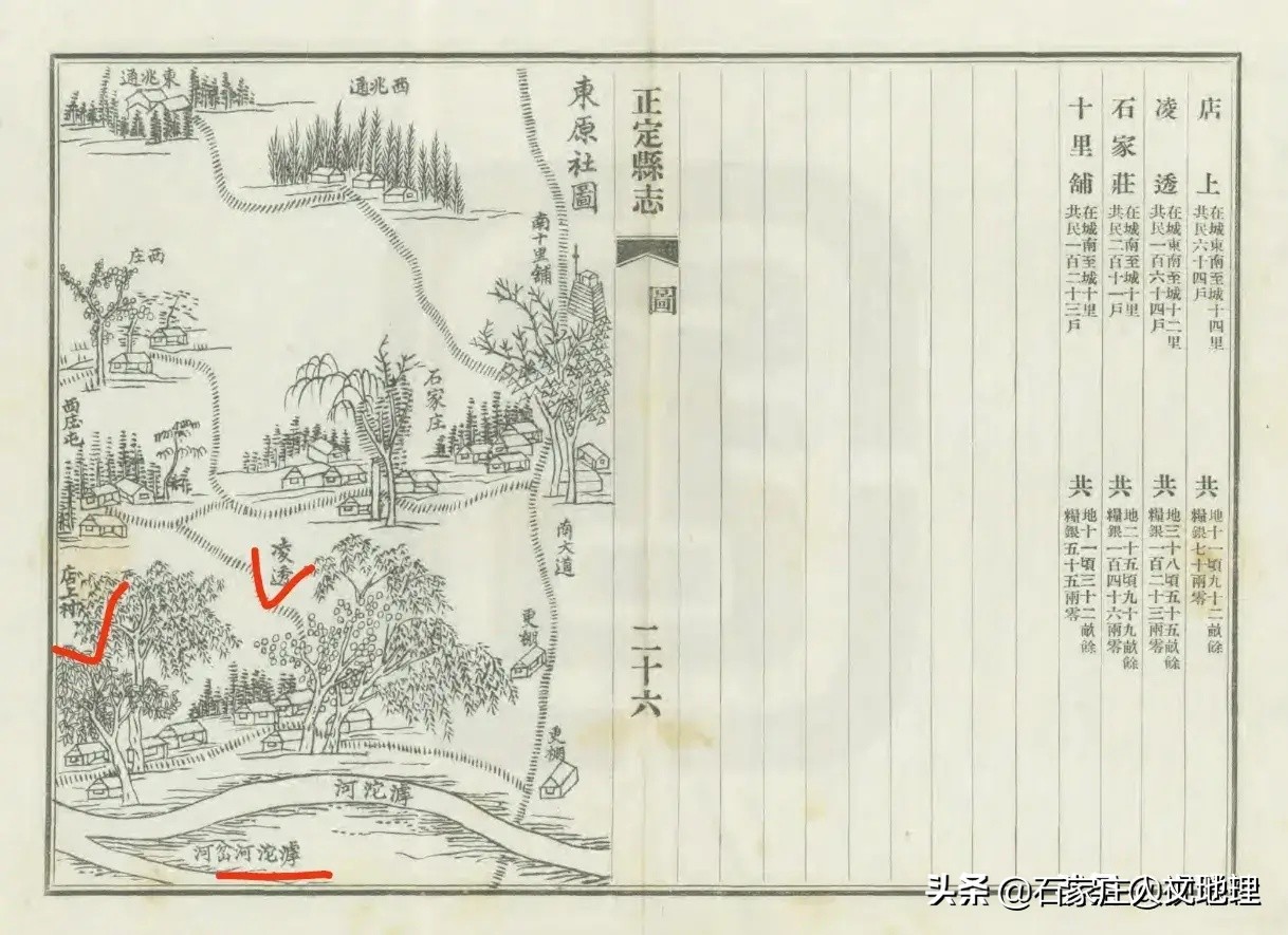 石家庄太平河和岔河是一条河吗,滹沱河太平河岔河的关系