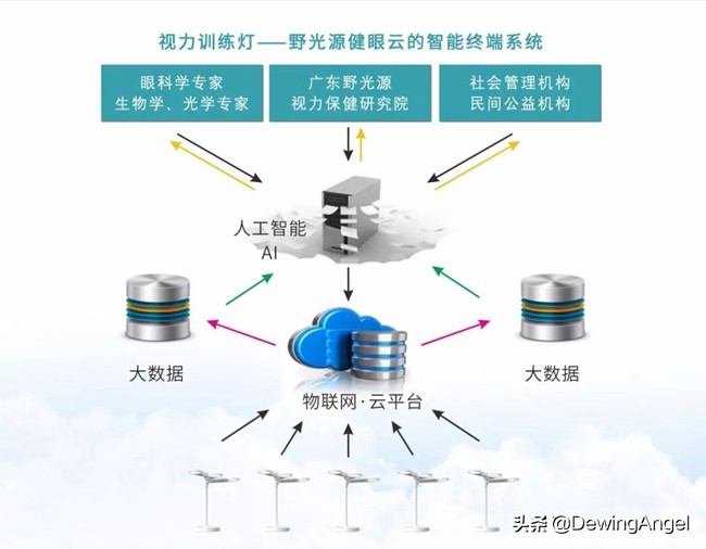 近视防控与光源的关系,近视处于什么光源下好