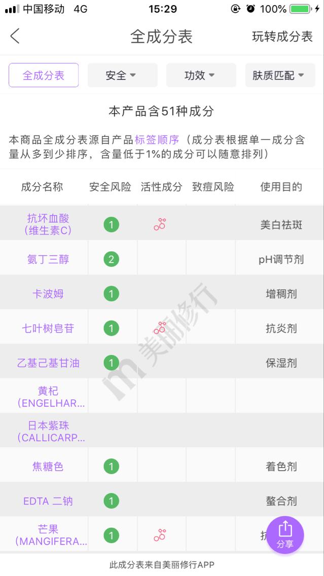 娇韵诗双萃精华真实测评24岁,复刻娇韵诗双萃精华