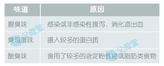 关于宝宝大便次数的问题,关于宝宝便便简单总结