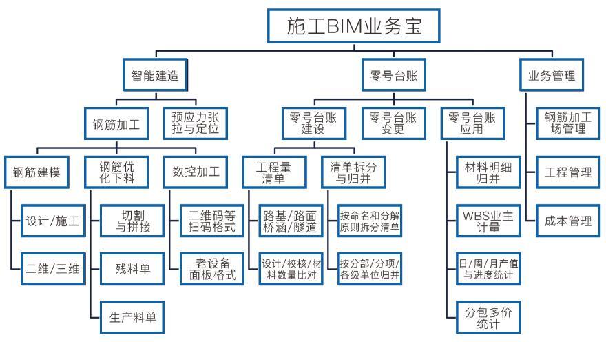 鍚岃豹,鍚岃豹閬撹矾杞欢璁捐