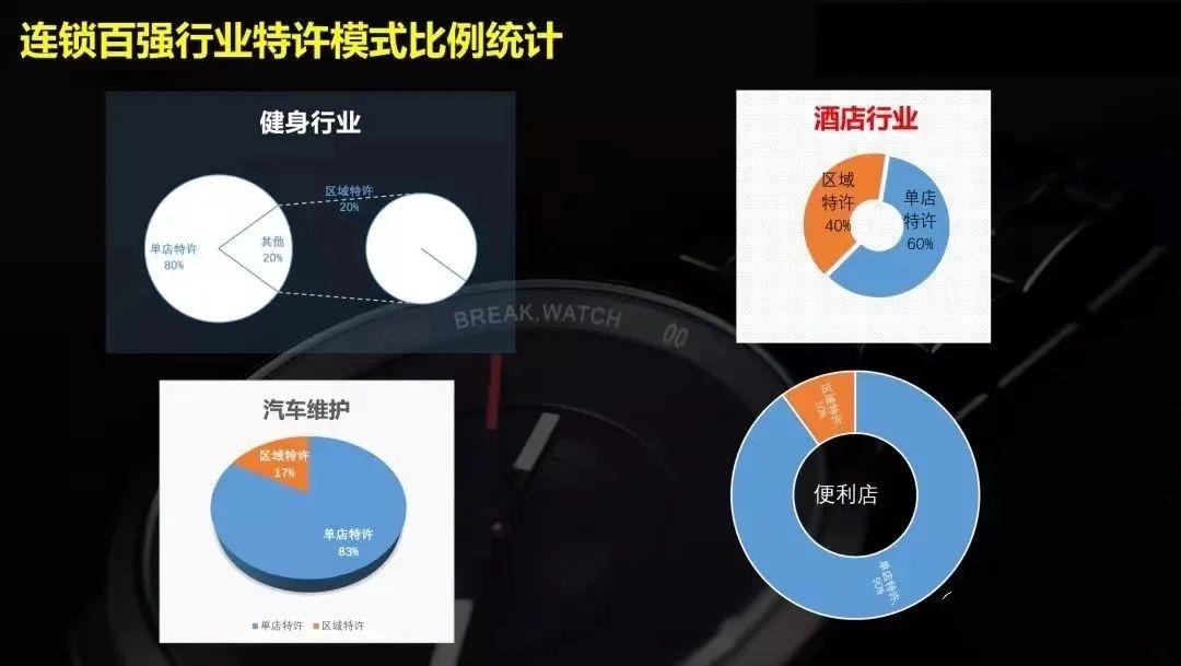 连锁招商区域招商的五个新思维,连锁招商流程及注意事项