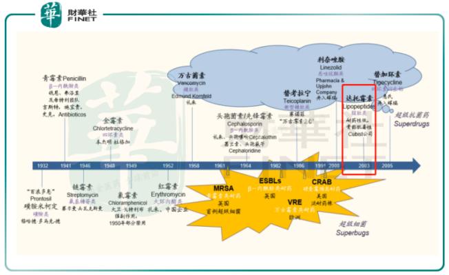 鐩熺鑽笟ipo,鐩熺鑽笟搴锋浛鍞戣兒