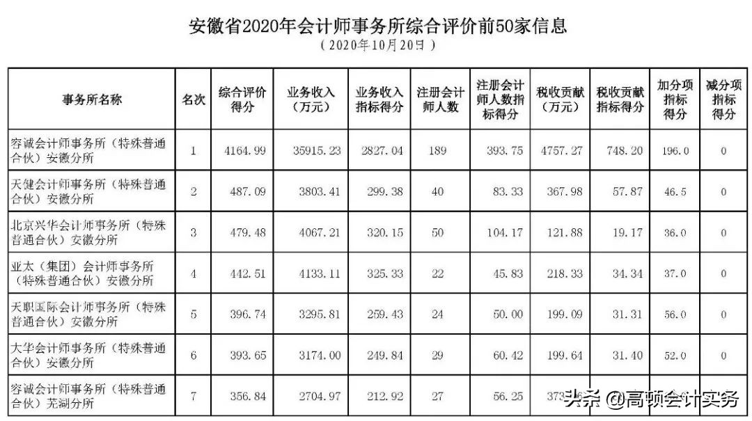 会计师cpa考试科目汇总,会计师事务所cpa