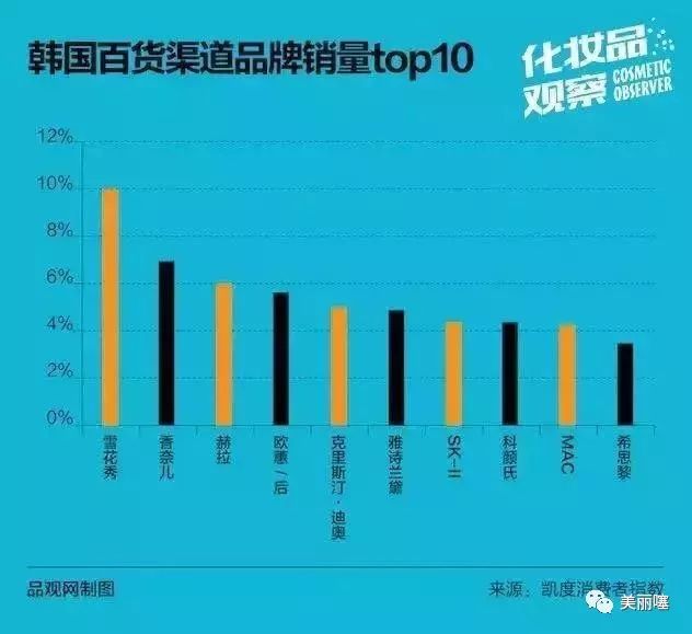 这几款被代购吹起来的日韩护肤品，其实本地根本没人会买