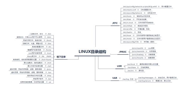 linux文件系统基础操作命令,linux常用文件系统说明