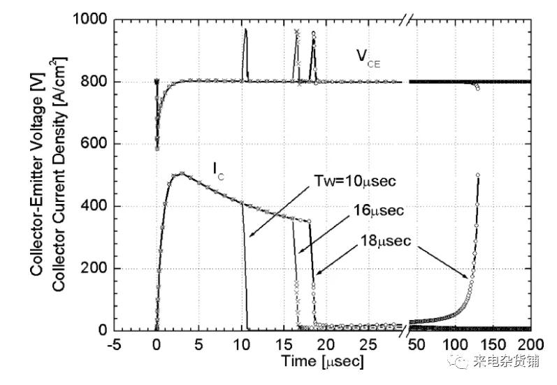 igbt短路加热,igbt内部会短路吗