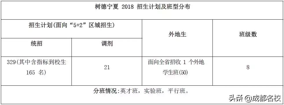 川师附中与四七九怎么选,成都四七九中学2020