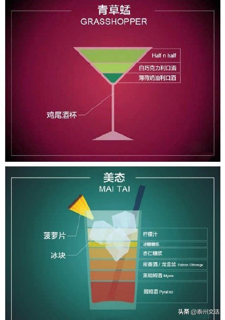 pinacolada鸡尾酒配方,榨汁机版本椰林飘香鸡尾酒配方