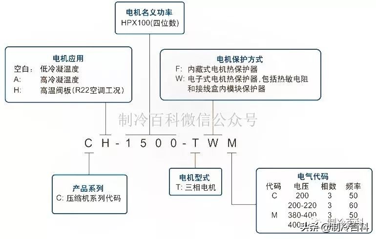 谷轮压缩机怎么看匹数,谷轮压缩机排气量跟匹数