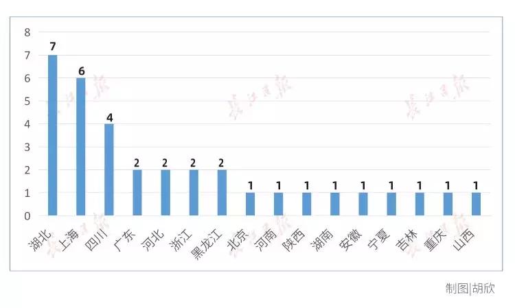 武汉大学天才少年,17岁天才少年考入清华