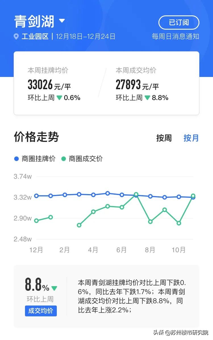 连夜排队抢的房,连夜抢房