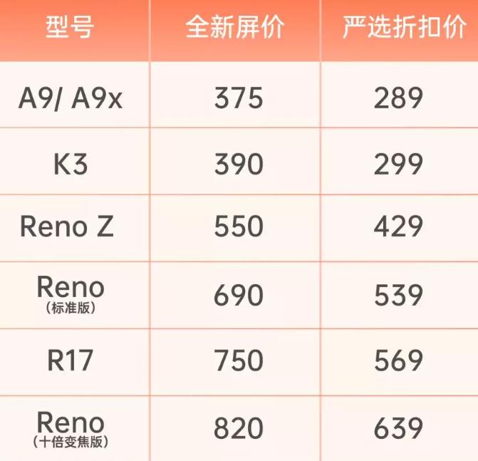 oppo手机进水一年坏了怎么办,oppo手机进水之后要怎么维修