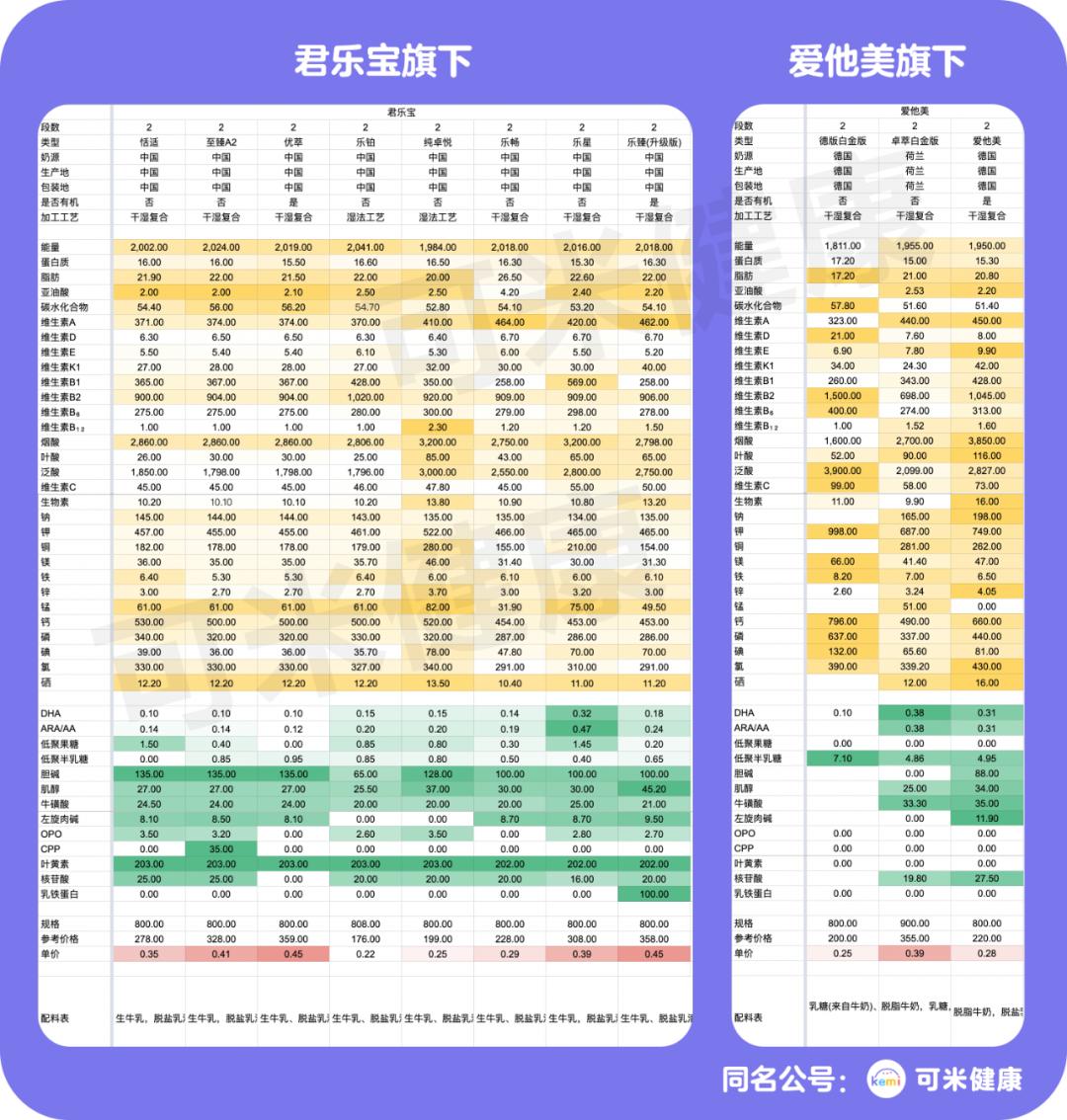 千万别给孩子喝这5种奶,别给孩子喝这六种奶