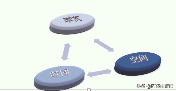 瓜迪奥拉致胜秘笈,瓜迪奥拉推崇的球员