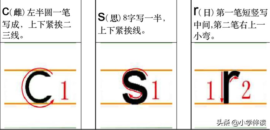 声母韵母表单韵母快速记忆,声母单韵母复韵母整体韵母