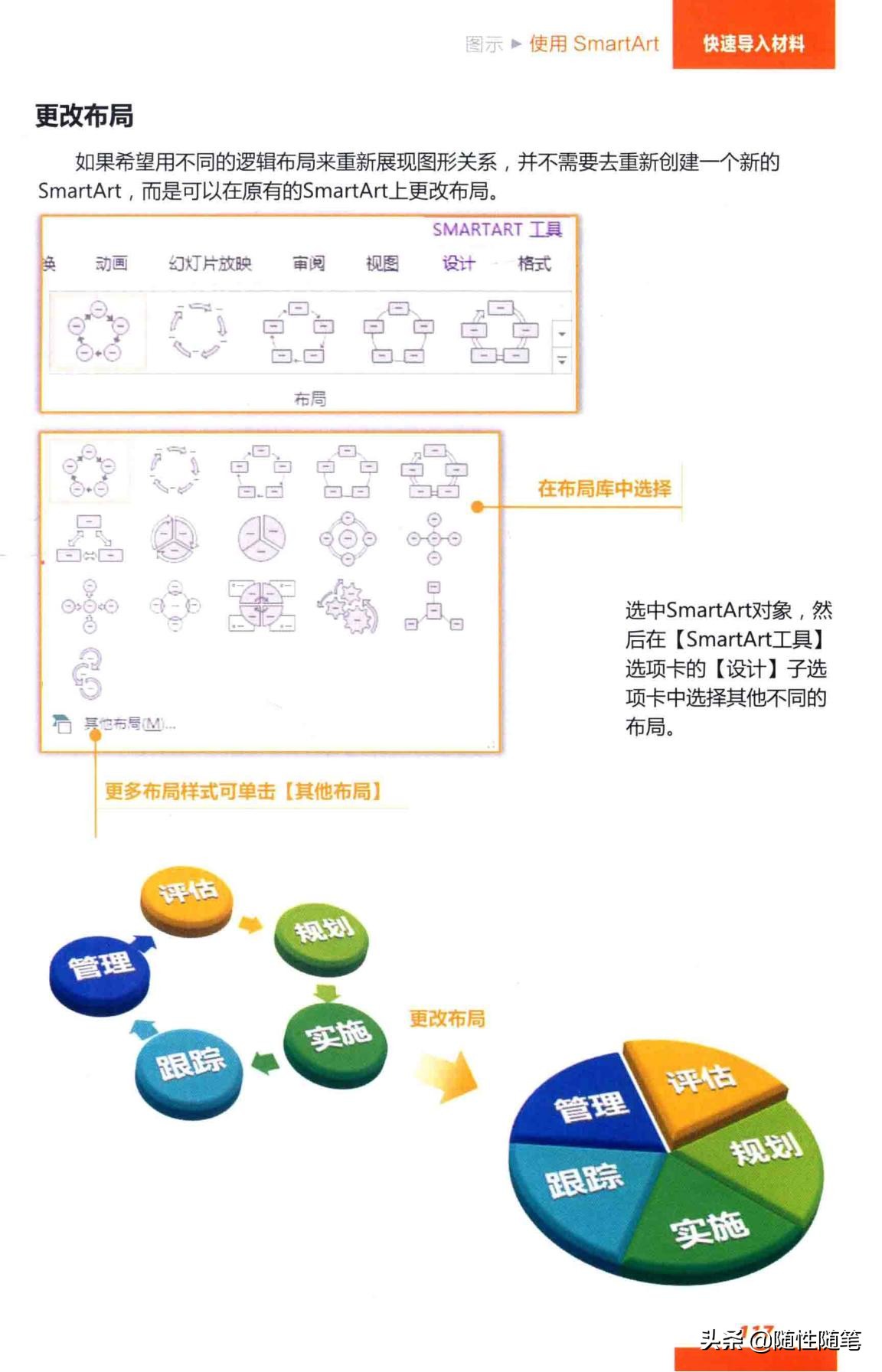 ppt中的smartart如何整体旋转方向,ppt怎么添加smartart编辑不了文字