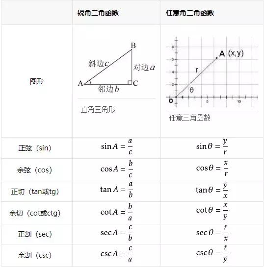 高中数学三角函数诱导公式说课,高中数学三角函数恒等变换公式