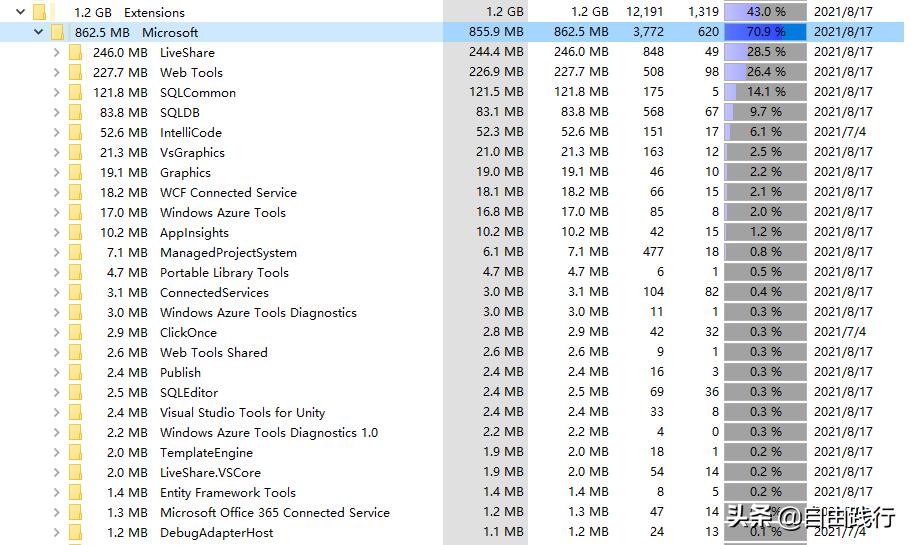 为什么visualstudio无法算平均数,为什么visualstudio不能安装
