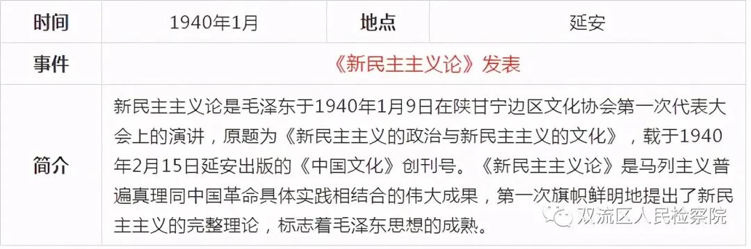 中国*产党共***党**史简表
