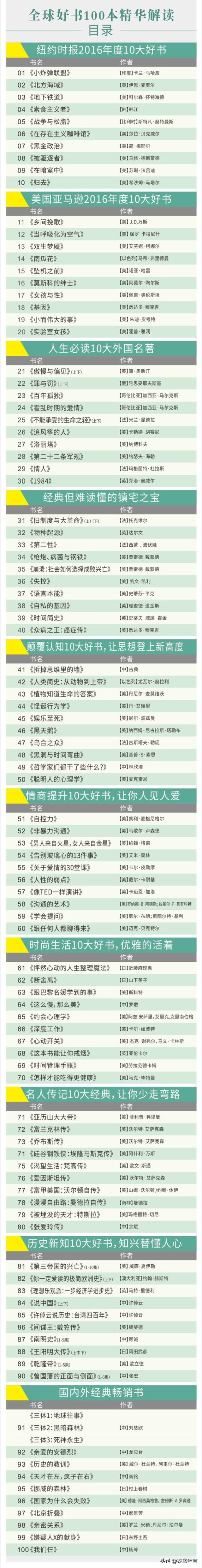 宝藏！3个高质量的电子书网站，全网书籍免费下，不用花费一分钱