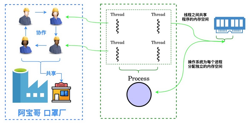 webworker技术,webworker使用教程