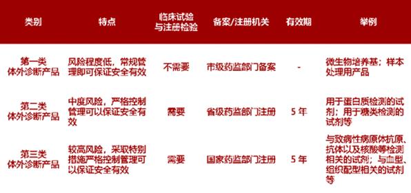 2023年达到500亿的“化学发光”赛道，都有哪些国产玩家？