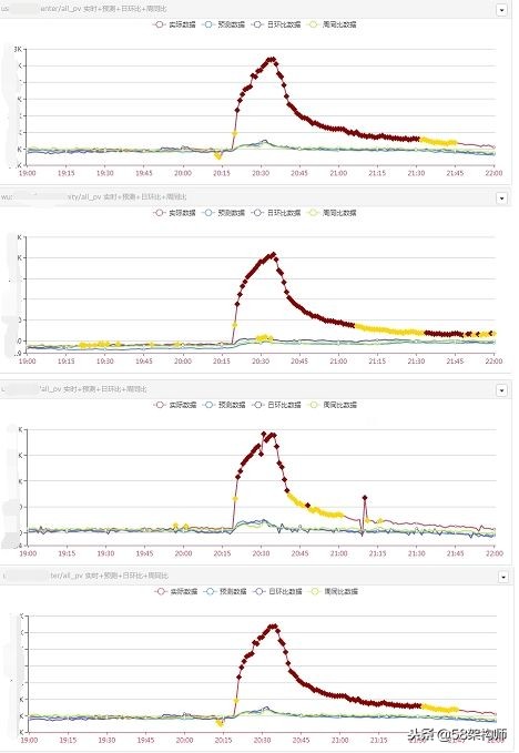 58管理系统,居家监控智能系统