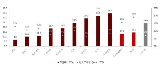 前锋后卫中场全能,前锋中场后卫各几个