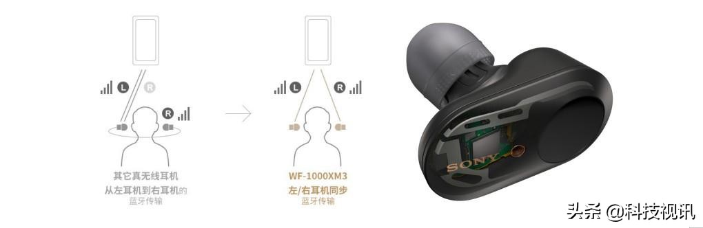 索尼真无线降噪wf1000xm3发布时间,音质最好的降噪耳机索尼