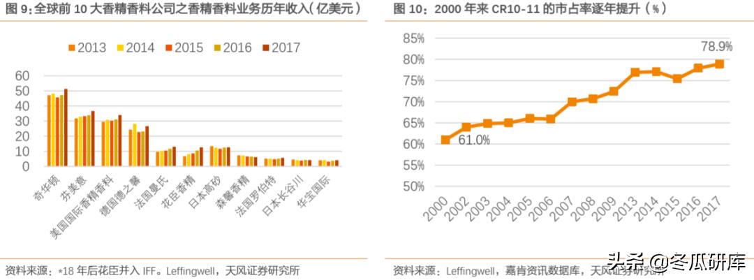 300741华宝股份和华宝国际的关系,华宝香精香料销售前景