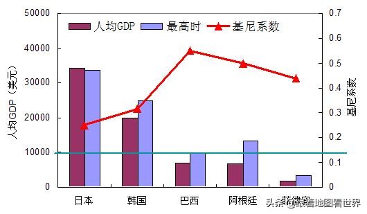 巴西历史上有哪些强国,巴西曾经经济总量超过美国的60%吗