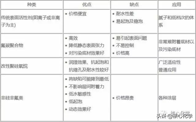 水性防火涂料配方,钢结构水性涂料配方