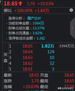 涨停板为啥不挂卖单,涨停板为什么不显示卖单