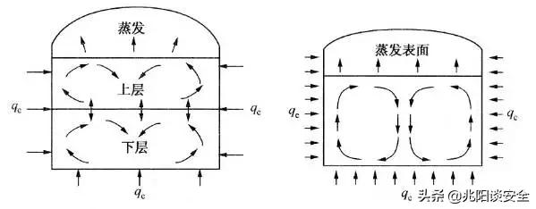 lng常压储罐完整性评估测试方法,一文了解钢套钢蒸汽保温管