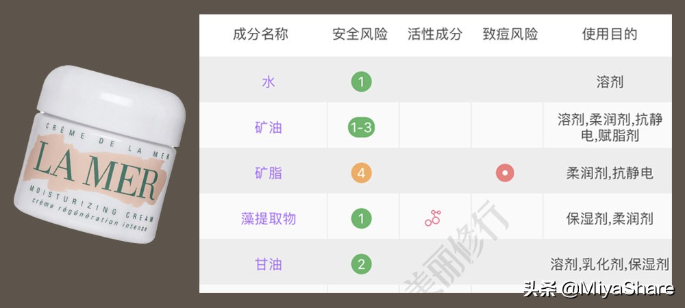 矿物油致癌,矿物油对痘痘的危害