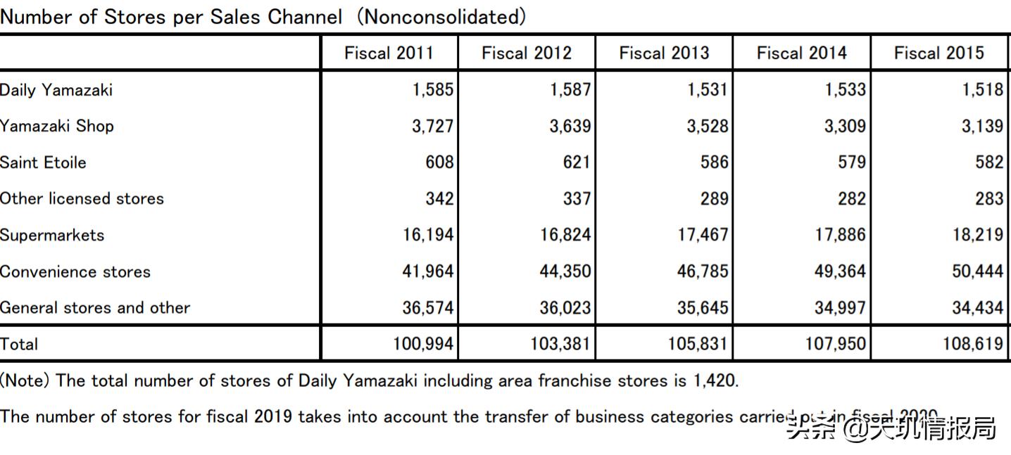 买面包只收现金,买面包可以开出明细么