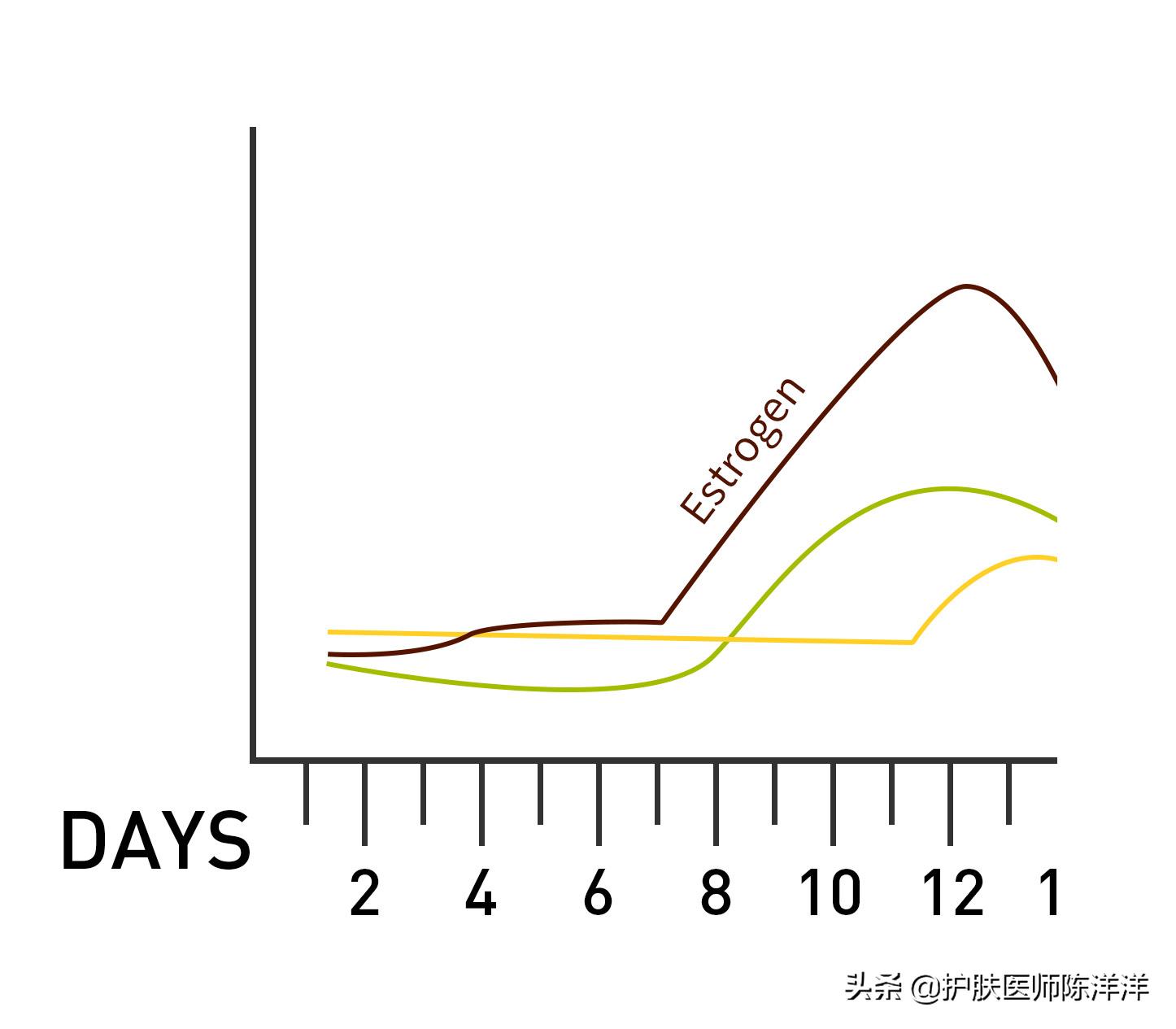 生理期姨妈痘,怎么防止姨妈期间冒痘
