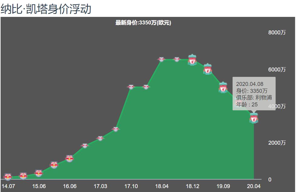利物浦传奇中场,利物浦功勋中场哈维