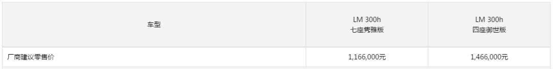 最壕“面包车”雷克萨斯LM上市116.6万起,你猜会加价多少?