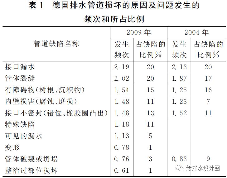 给排水大管承插收紧法,排水沟u型槽如何接排水管