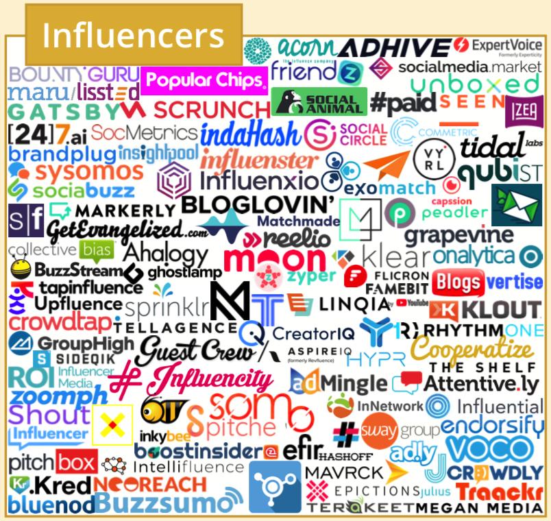 martech全景图,martech营销技术图谱2021