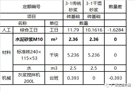 干混砂浆换算成湿拌砂浆怎么算,干混砂浆重量换算